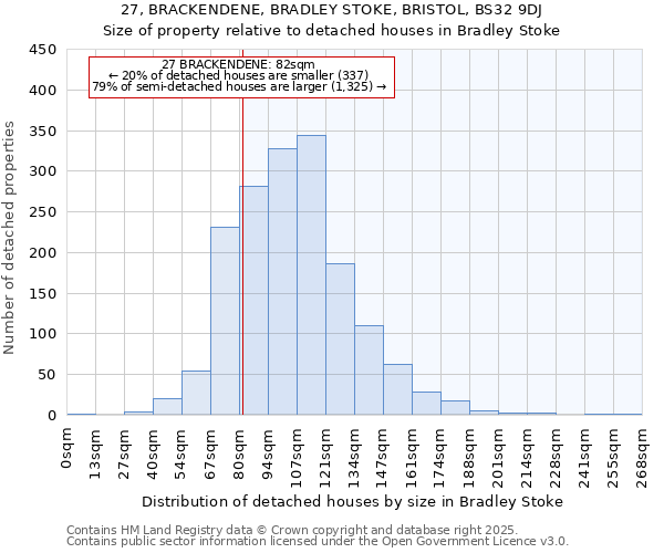 27, BRACKENDENE, BRADLEY STOKE, BRISTOL, BS32 9DJ: Size of property relative to detached houses houses in Bradley Stoke