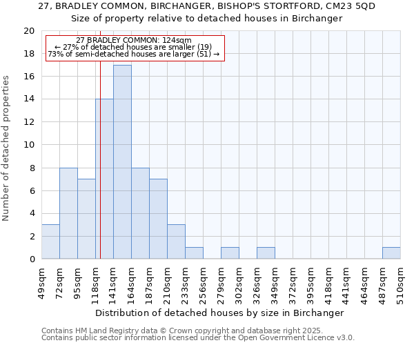 27, BRADLEY COMMON, BIRCHANGER, BISHOP'S STORTFORD, CM23 5QD: Size of property relative to detached houses houses in Birchanger