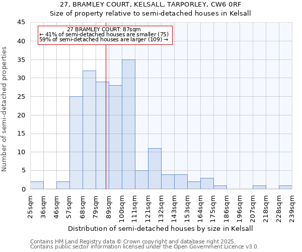 27, BRAMLEY COURT, KELSALL, TARPORLEY, CW6 0RF: Size of property relative to semi-detached houses houses in Kelsall