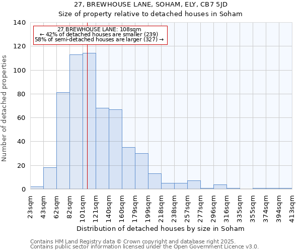 27, BREWHOUSE LANE, SOHAM, ELY, CB7 5JD: Size of property relative to detached houses houses in Soham