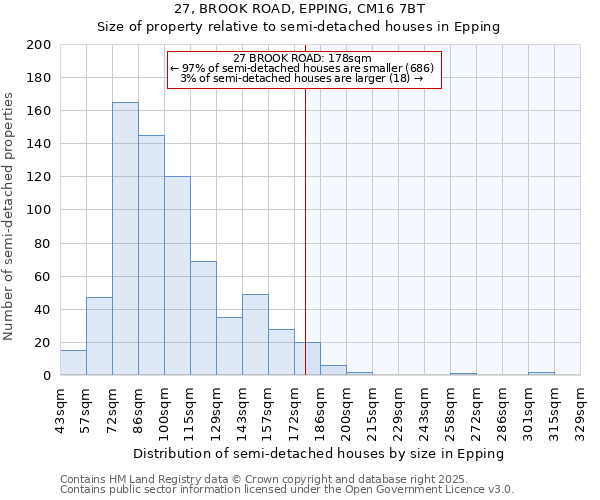 27, BROOK ROAD, EPPING, CM16 7BT: Size of property relative to semi-detached houses houses in Epping