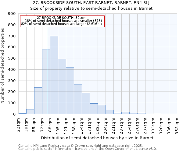 27, BROOKSIDE SOUTH, EAST BARNET, BARNET, EN4 8LJ: Size of property relative to semi-detached houses houses in Barnet