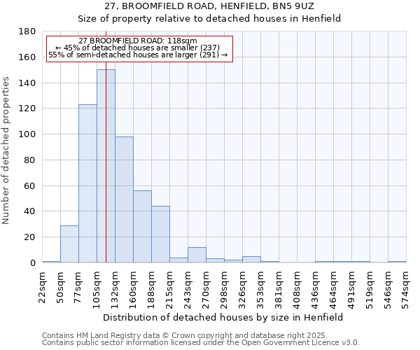 27, BROOMFIELD ROAD, HENFIELD, BN5 9UZ: Size of property relative to detached houses houses in Henfield