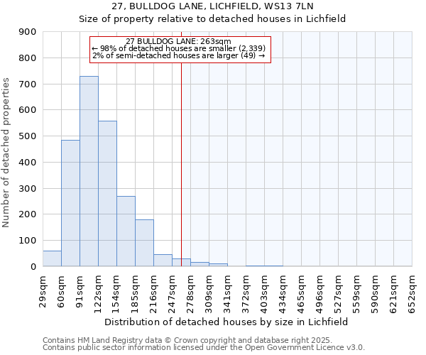 27, BULLDOG LANE, LICHFIELD, WS13 7LN: Size of property relative to detached houses houses in Lichfield