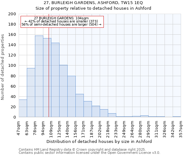 27, BURLEIGH GARDENS, ASHFORD, TW15 1EQ: Size of property relative to detached houses houses in Ashford