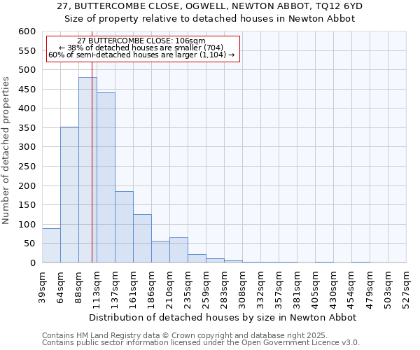 27, BUTTERCOMBE CLOSE, OGWELL, NEWTON ABBOT, TQ12 6YD: Size of property relative to detached houses houses in Newton Abbot