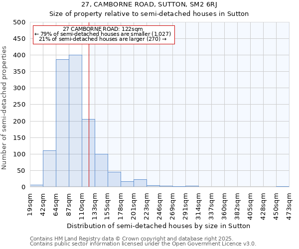 27, CAMBORNE ROAD, SUTTON, SM2 6RJ: Size of property relative to semi-detached houses houses in Sutton