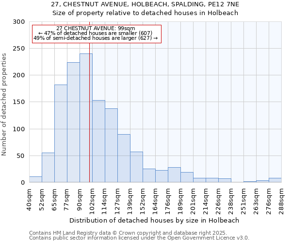 27, CHESTNUT AVENUE, HOLBEACH, SPALDING, PE12 7NE: Size of property relative to detached houses houses in Holbeach