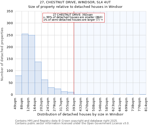 27, CHESTNUT DRIVE, WINDSOR, SL4 4UT: Size of property relative to detached houses houses in Windsor