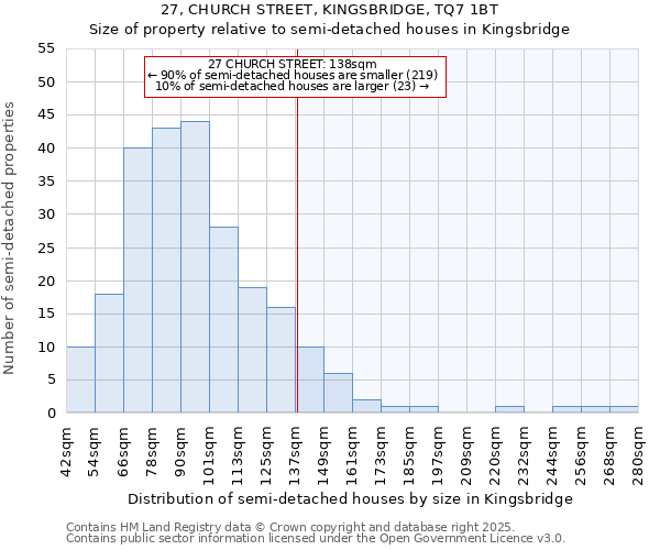 27, CHURCH STREET, KINGSBRIDGE, TQ7 1BT: Size of property relative to semi-detached houses houses in Kingsbridge