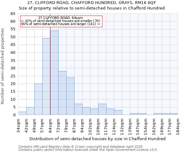 27, CLIFFORD ROAD, CHAFFORD HUNDRED, GRAYS, RM16 6QF: Size of property relative to semi-detached houses houses in Chafford Hundred