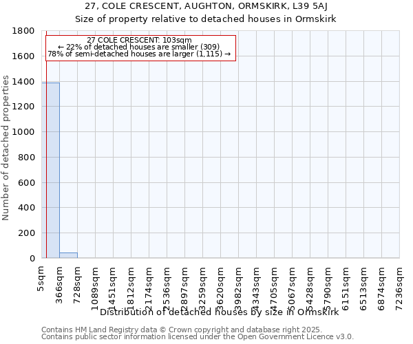 27, COLE CRESCENT, AUGHTON, ORMSKIRK, L39 5AJ: Size of property relative to detached houses houses in Ormskirk
