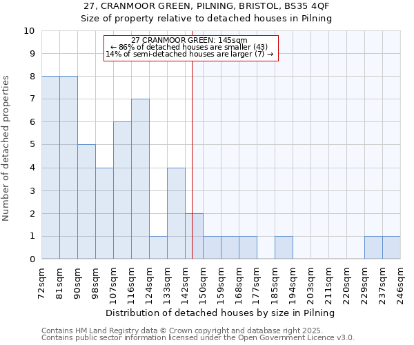 27, CRANMOOR GREEN, PILNING, BRISTOL, BS35 4QF: Size of property relative to detached houses houses in Pilning