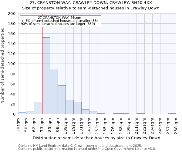 27, CRANSTON WAY, CRAWLEY DOWN, CRAWLEY, RH10 4XX: Size of property relative to semi-detached houses houses in Crawley Down