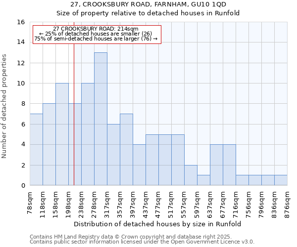 27, CROOKSBURY ROAD, FARNHAM, GU10 1QD: Size of property relative to detached houses houses in Runfold