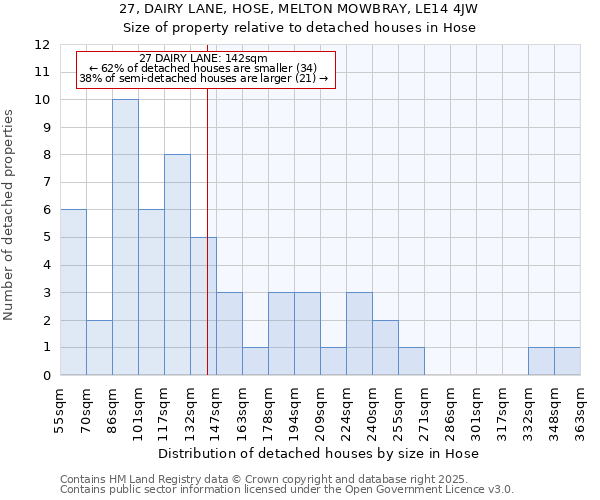 27, DAIRY LANE, HOSE, MELTON MOWBRAY, LE14 4JW: Size of property relative to detached houses houses in Hose