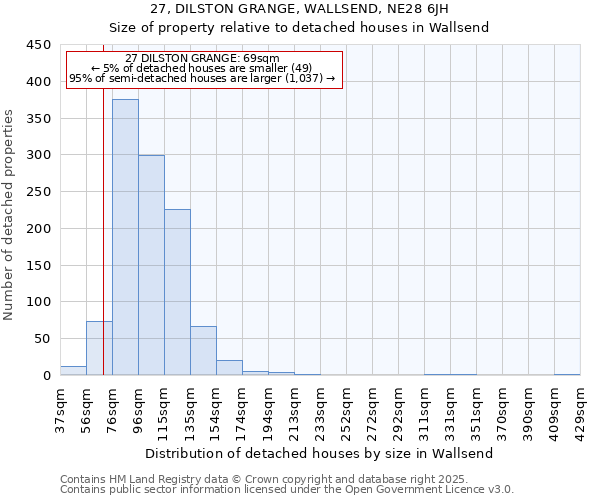 27, DILSTON GRANGE, WALLSEND, NE28 6JH: Size of property relative to detached houses houses in Wallsend