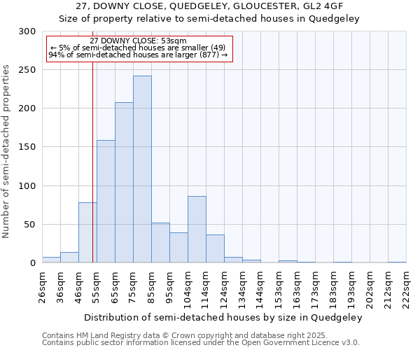 27, DOWNY CLOSE, QUEDGELEY, GLOUCESTER, GL2 4GF: Size of property relative to semi-detached houses houses in Quedgeley