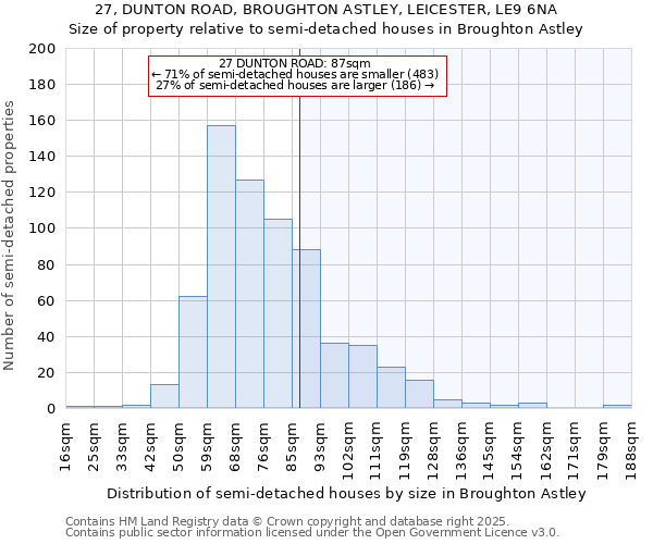 27, DUNTON ROAD, BROUGHTON ASTLEY, LEICESTER, LE9 6NA: Size of property relative to semi-detached houses houses in Broughton Astley