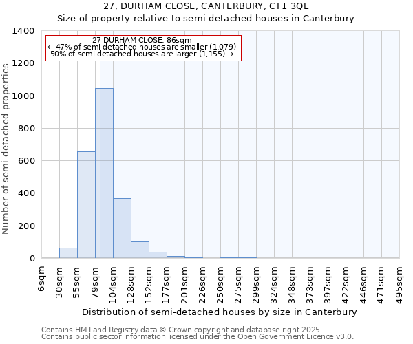 27, DURHAM CLOSE, CANTERBURY, CT1 3QL: Size of property relative to semi-detached houses houses in Canterbury