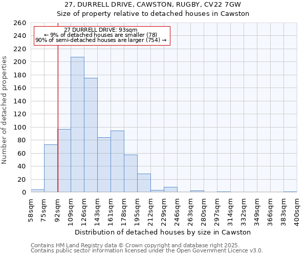 27, DURRELL DRIVE, CAWSTON, RUGBY, CV22 7GW: Size of property relative to detached houses houses in Cawston