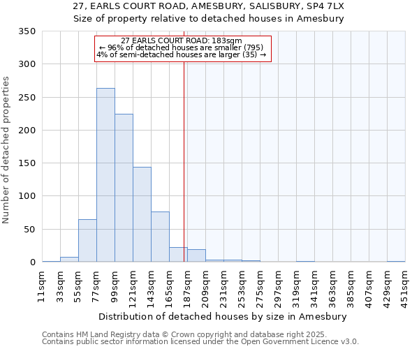 27, EARLS COURT ROAD, AMESBURY, SALISBURY, SP4 7LX: Size of property relative to detached houses houses in Amesbury
