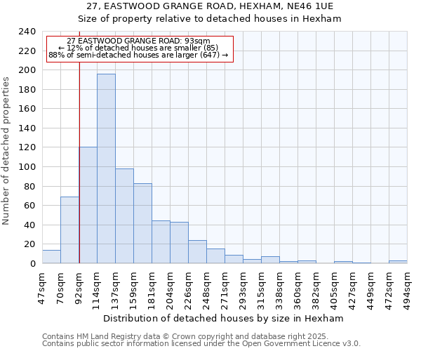 27, EASTWOOD GRANGE ROAD, HEXHAM, NE46 1UE: Size of property relative to detached houses houses in Hexham