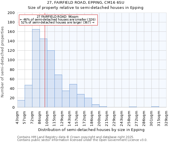 27, FAIRFIELD ROAD, EPPING, CM16 6SU: Size of property relative to semi-detached houses houses in Epping