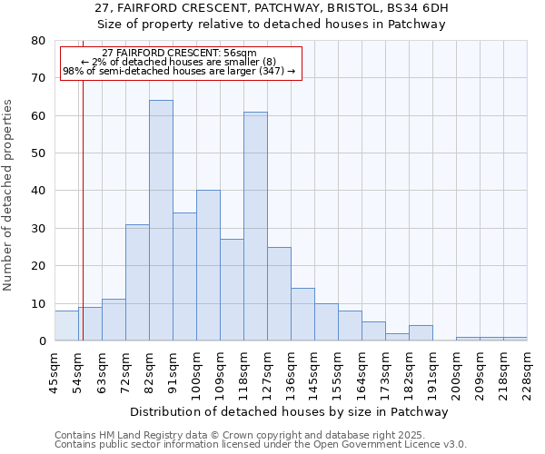 27, FAIRFORD CRESCENT, PATCHWAY, BRISTOL, BS34 6DH: Size of property relative to detached houses houses in Patchway
