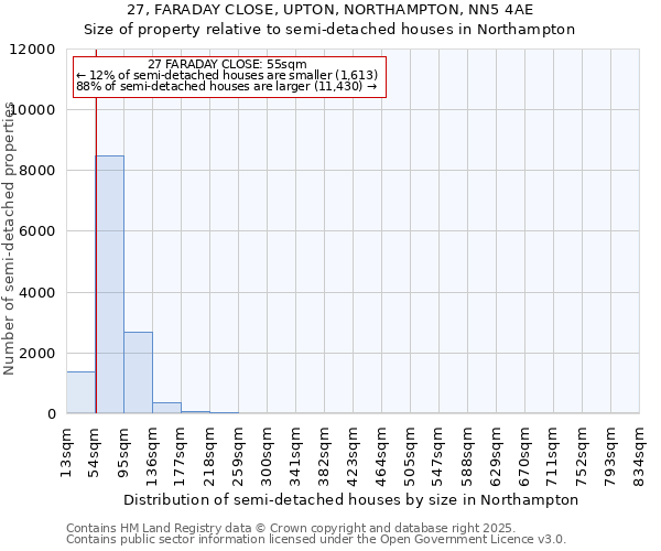 27, FARADAY CLOSE, UPTON, NORTHAMPTON, NN5 4AE: Size of property relative to semi-detached houses houses in Northampton