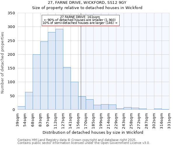 27, FARNE DRIVE, WICKFORD, SS12 9GY: Size of property relative to detached houses houses in Wickford