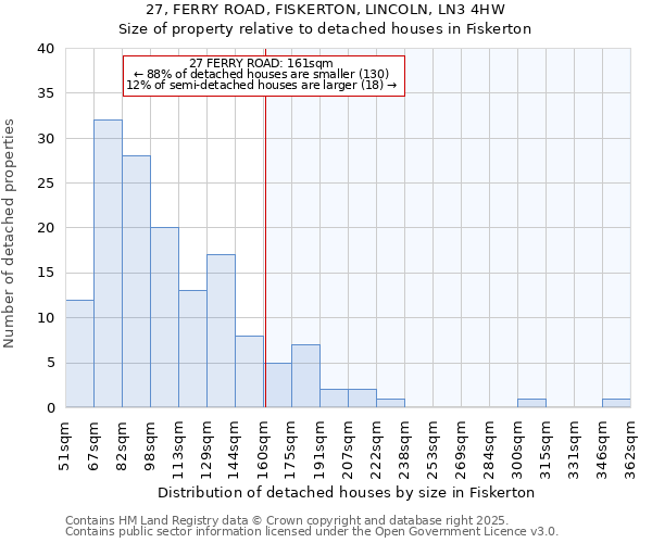 27, FERRY ROAD, FISKERTON, LINCOLN, LN3 4HW: Size of property relative to detached houses houses in Fiskerton