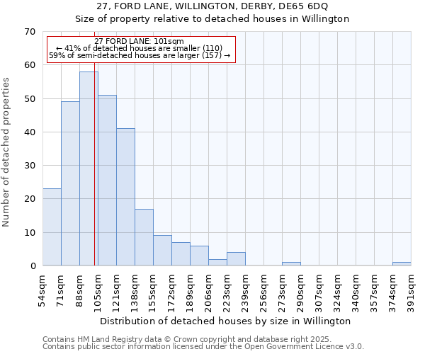 27, FORD LANE, WILLINGTON, DERBY, DE65 6DQ: Size of property relative to detached houses houses in Willington