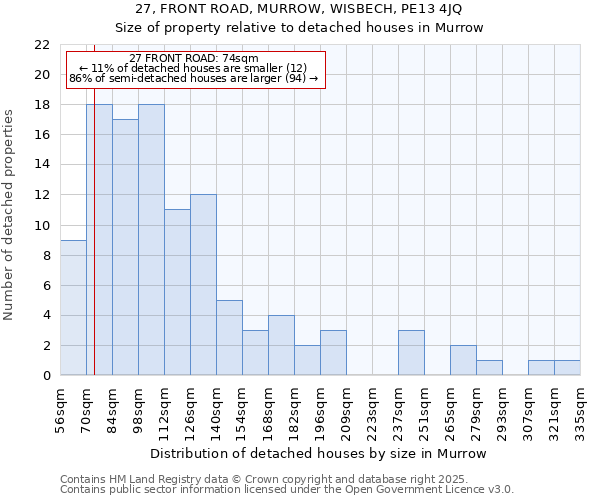 27, FRONT ROAD, MURROW, WISBECH, PE13 4JQ: Size of property relative to detached houses houses in Murrow