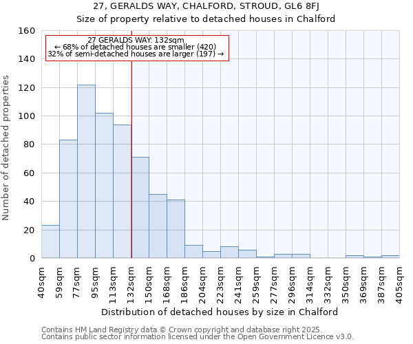 27, GERALDS WAY, CHALFORD, STROUD, GL6 8FJ: Size of property relative to detached houses houses in Chalford