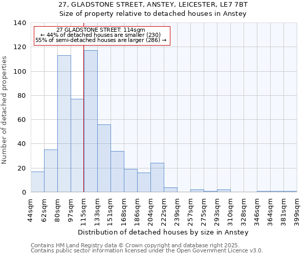 27, GLADSTONE STREET, ANSTEY, LEICESTER, LE7 7BT: Size of property relative to detached houses houses in Anstey
