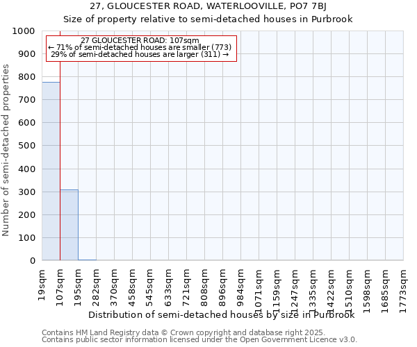 27, GLOUCESTER ROAD, WATERLOOVILLE, PO7 7BJ: Size of property relative to semi-detached houses houses in Purbrook