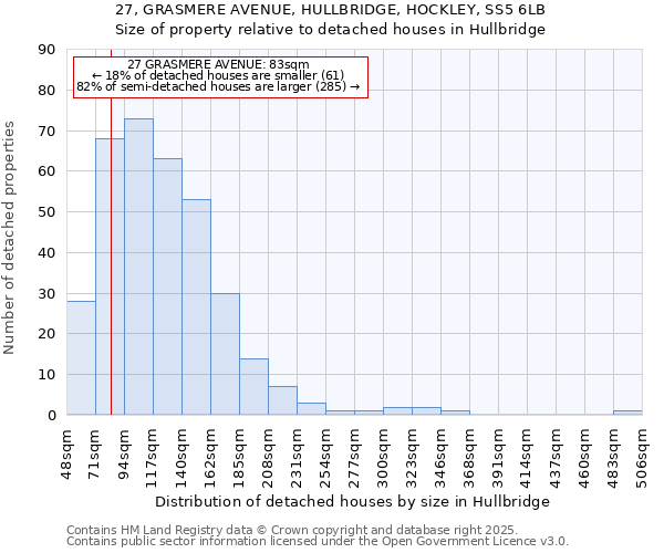 27, GRASMERE AVENUE, HULLBRIDGE, HOCKLEY, SS5 6LB: Size of property relative to detached houses houses in Hullbridge