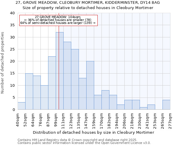 27, GROVE MEADOW, CLEOBURY MORTIMER, KIDDERMINSTER, DY14 8AG: Size of property relative to detached houses houses in Cleobury Mortimer
