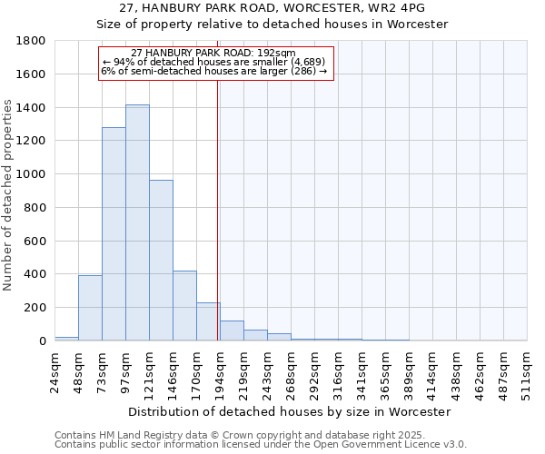 27, HANBURY PARK ROAD, WORCESTER, WR2 4PG: Size of property relative to detached houses houses in Worcester