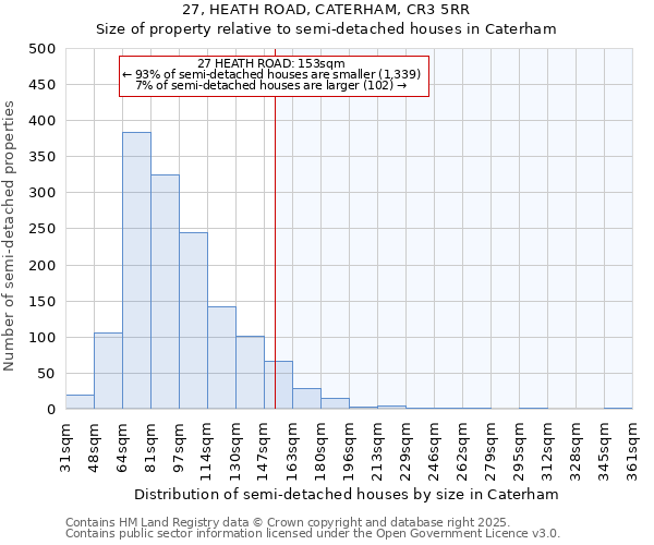 27, HEATH ROAD, CATERHAM, CR3 5RR: Size of property relative to semi-detached houses houses in Caterham