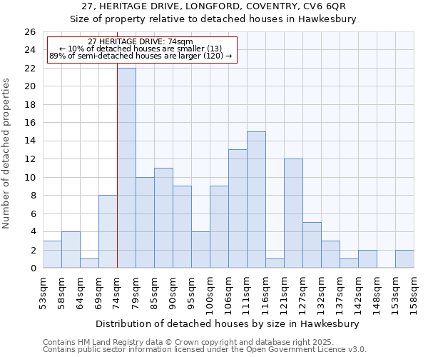 27, HERITAGE DRIVE, LONGFORD, COVENTRY, CV6 6QR: Size of property relative to detached houses houses in Hawkesbury