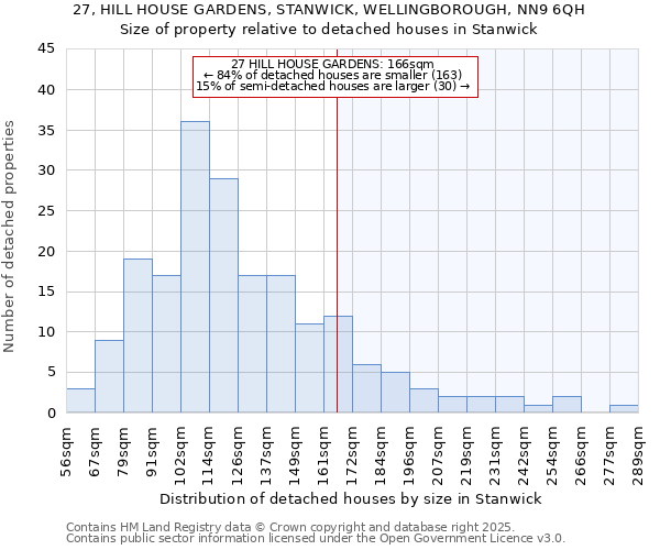 27, HILL HOUSE GARDENS, STANWICK, WELLINGBOROUGH, NN9 6QH: Size of property relative to detached houses houses in Stanwick