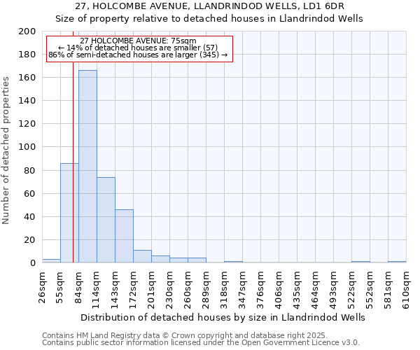 27, HOLCOMBE AVENUE, LLANDRINDOD WELLS, LD1 6DR: Size of property relative to detached houses houses in Llandrindod Wells