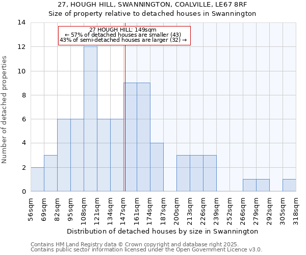 27, HOUGH HILL, SWANNINGTON, COALVILLE, LE67 8RF: Size of property relative to detached houses houses in Swannington
