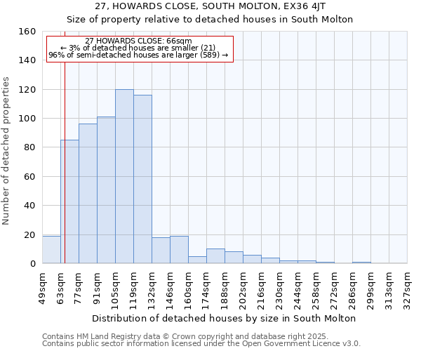 27, HOWARDS CLOSE, SOUTH MOLTON, EX36 4JT: Size of property relative to detached houses houses in South Molton
