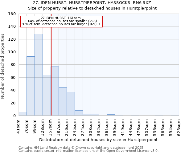27, IDEN HURST, HURSTPIERPOINT, HASSOCKS, BN6 9XZ: Size of property relative to detached houses houses in Hurstpierpoint