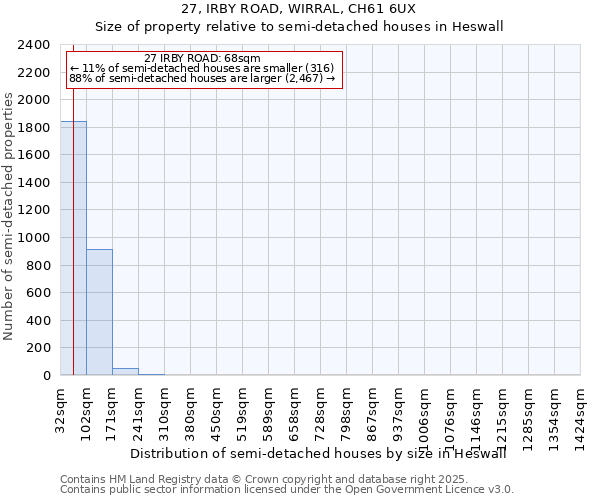 27, IRBY ROAD, WIRRAL, CH61 6UX: Size of property relative to semi-detached houses houses in Heswall