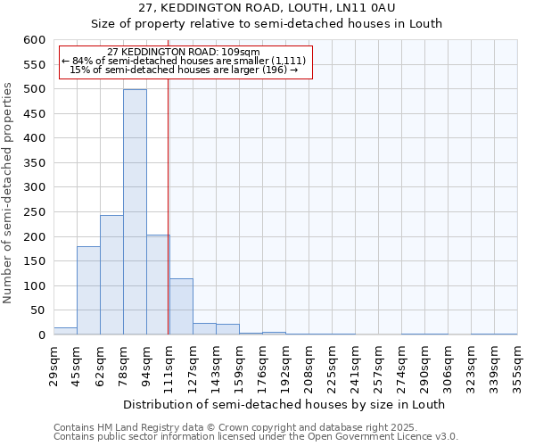 27, KEDDINGTON ROAD, LOUTH, LN11 0AU: Size of property relative to semi-detached houses houses in Louth