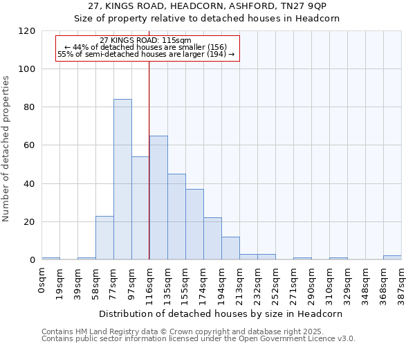 27, KINGS ROAD, HEADCORN, ASHFORD, TN27 9QP: Size of property relative to detached houses houses in Headcorn